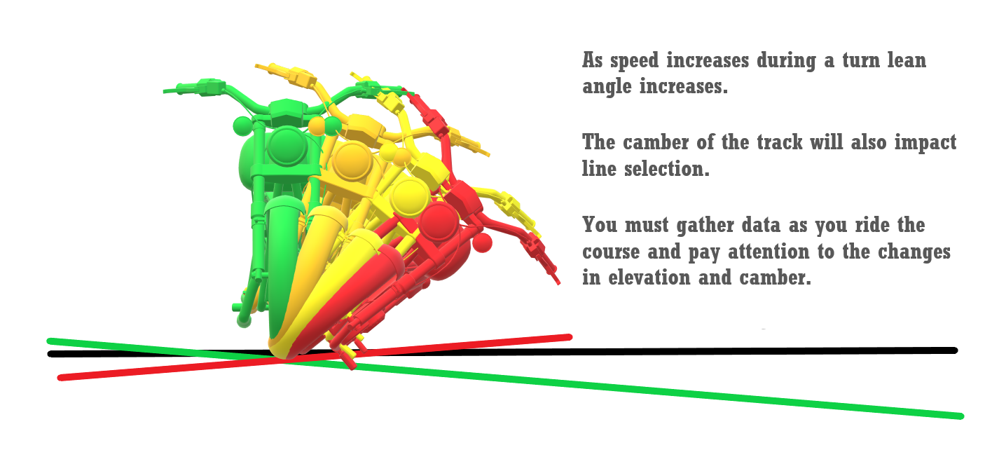 lean-angle